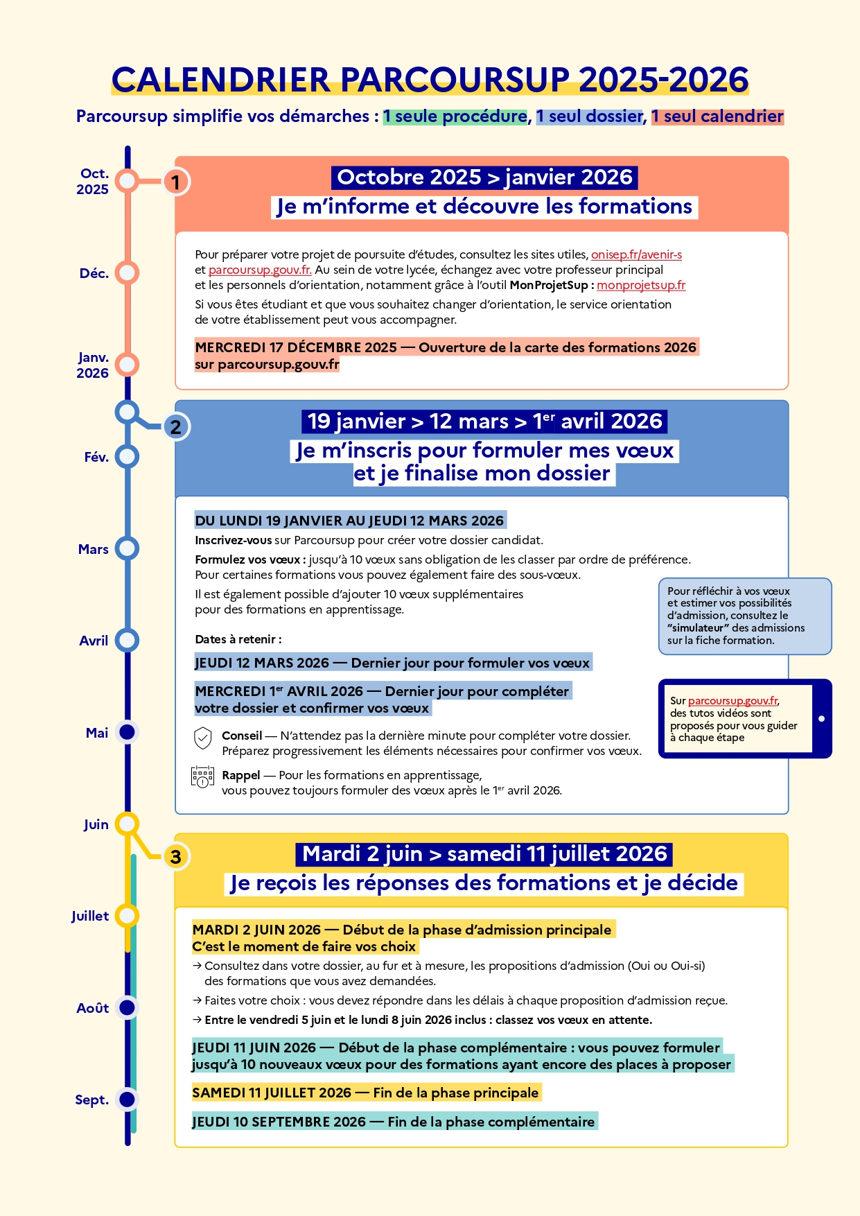 Calendrier Parcoursup 2025/2026
